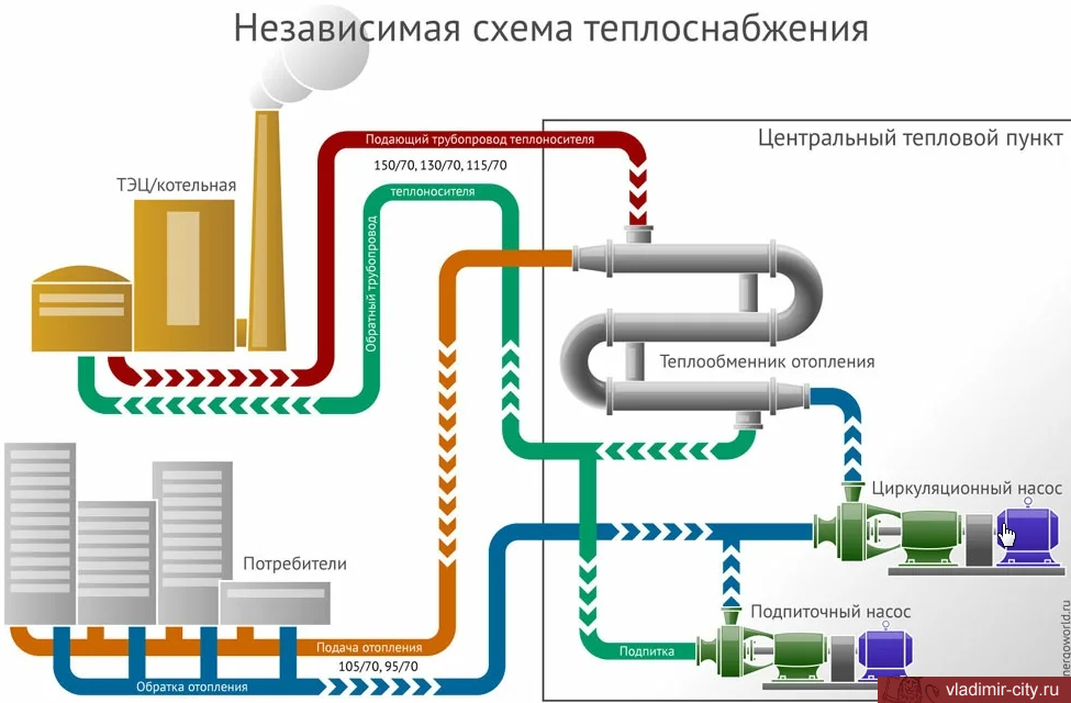 Схема теплоснабжения лысьва