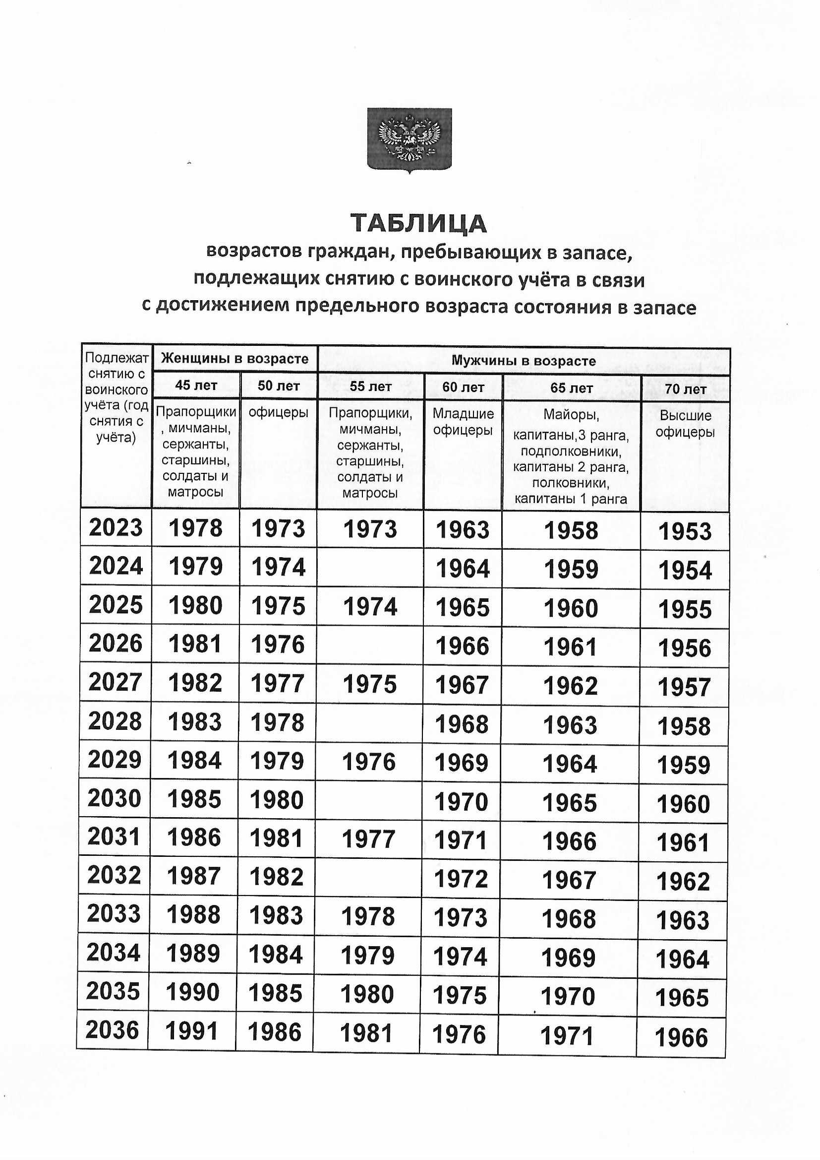 Информация по воинскому учету для организаций